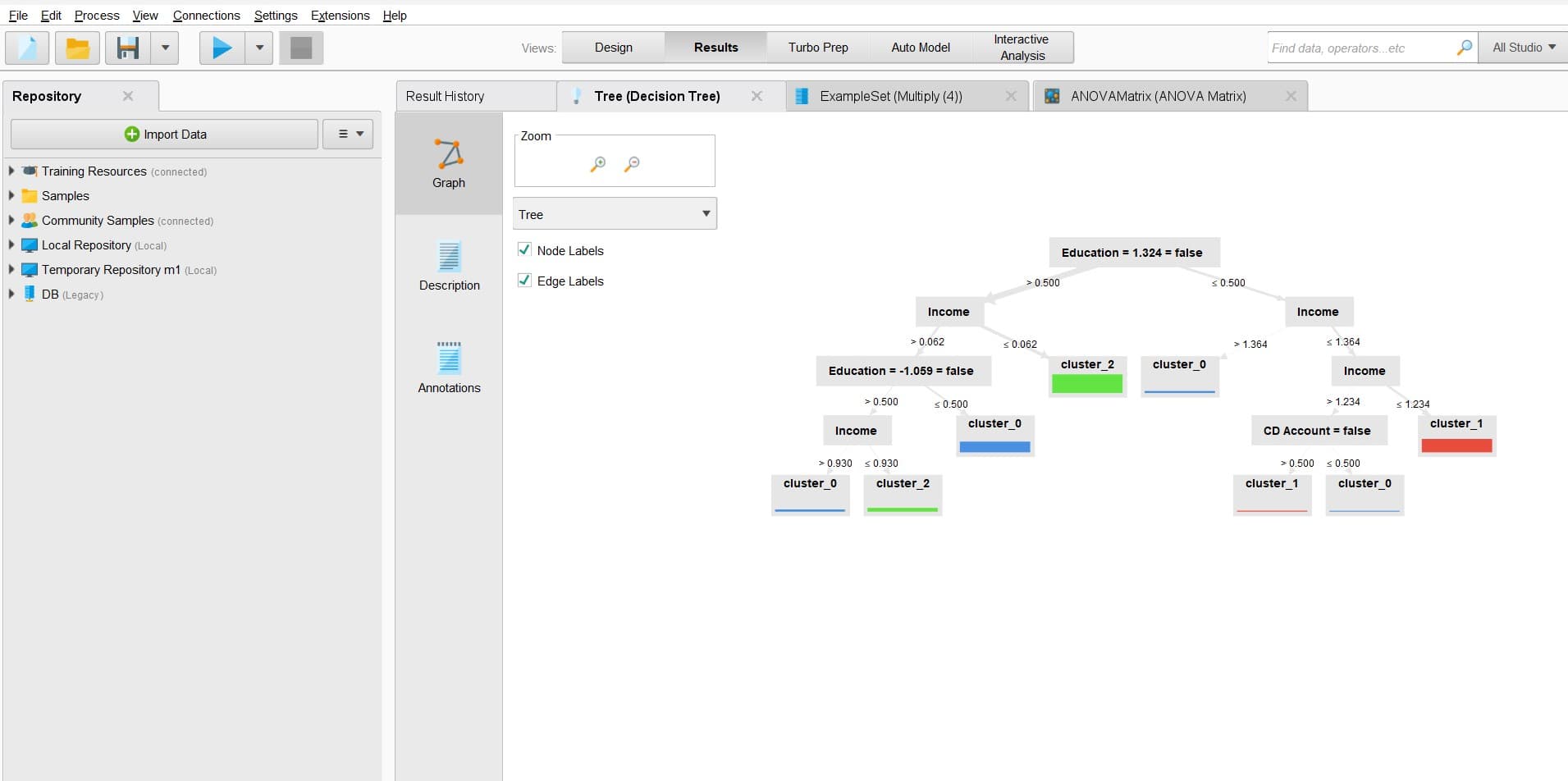 Arbre de décision, segmentation client