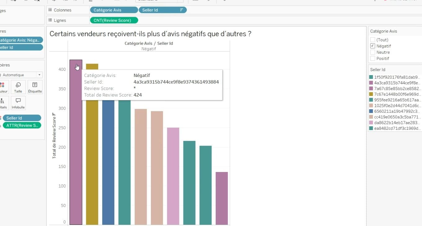 Avis négatifs par vendeur